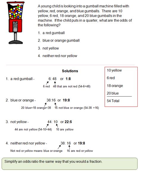 good what are the odds questions|6.3: Calculating the Odds of an Event .